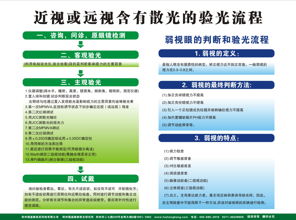 视功能流程图，标准化验光流程，视功能检查训练流程挂图