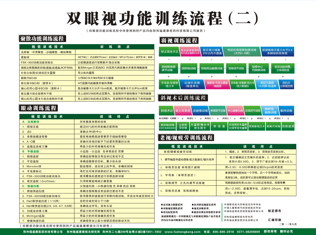 视功能流程图，标准化验光流程，视功能检查训练流程挂图