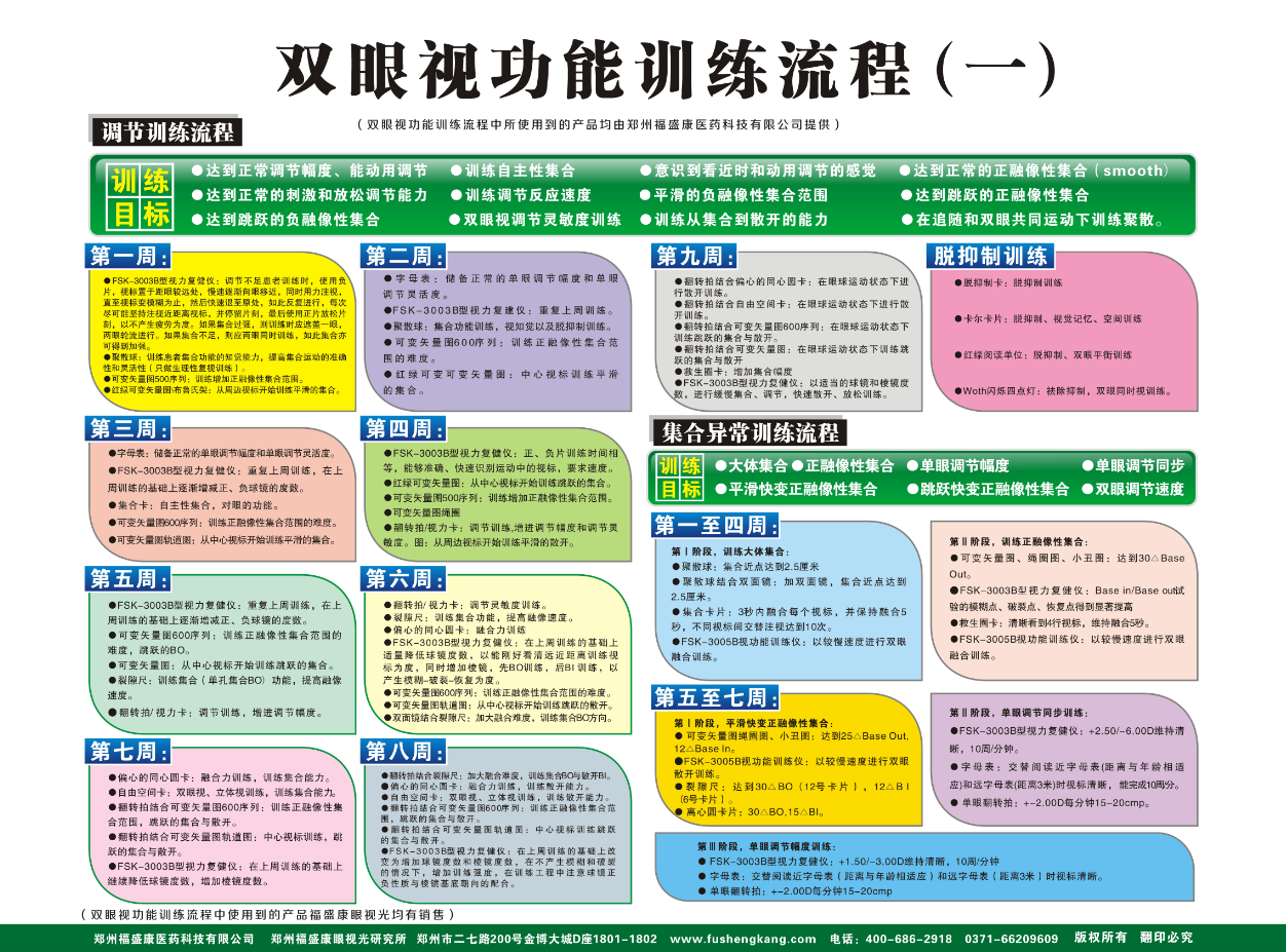 视功能流程图，标准化验光流程，视功能检查训练流程挂图
